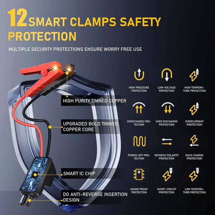 【6-IN-1】 Portable Car Jump Starter with 150PSI Vacuum Extraction Air Compressor, 12V 12000Mah 6000A Car Battery Jump Starter Battery Pack (8L Gas/8L Diesel), Large LCD Display, Father&