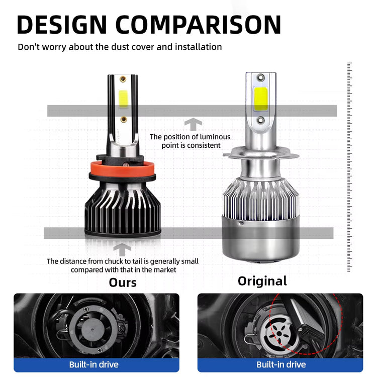 Roadsun Mini H4 H7 LED Car Headlight Bulb 12000LM 6000K H1 H3 H11 H13 9012 9005 HB3 9006 HB4 9007 Running Auto Fog Head Lamp.