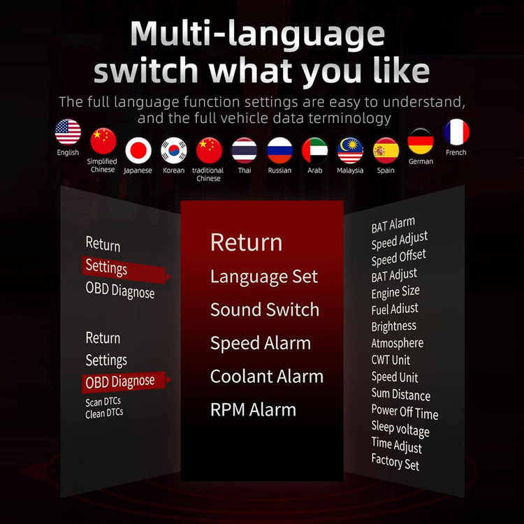 Jemora Multi-Functions Trip Computer P22 Universal Car Head up Display Car Gauge, OBDⅡ Diagnostic and Slope Meter Digital Speedometer Safe Driving Computer Overspeed Alarm for All Vehicles