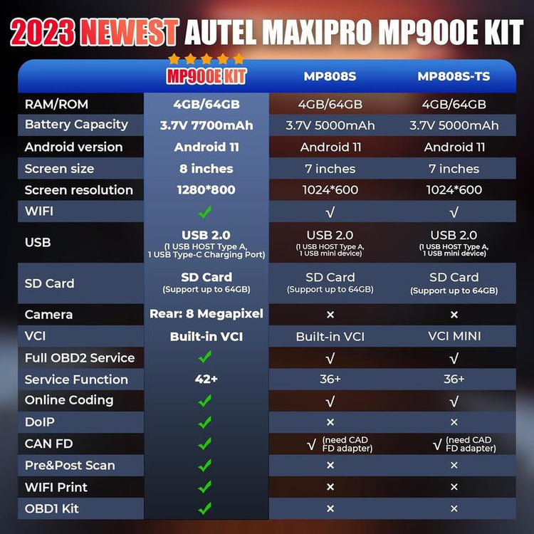 Autel Maxipro MP900E-KIT Car Diagnostic OBD2 Scanner Doip/Can FD, 11 PCS OBD1 Cables ECU Coding, 40+ Services, Active Test, FCA SGW Upgraded of MP808S/MP808BT PRO/MP900