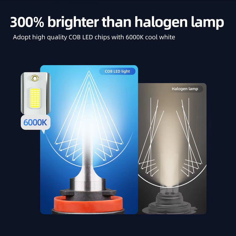 Roadsun Mini H4 H7 LED Car Headlight Bulb 12000LM 6000K H1 H3 H11 H13 9012 9005 HB3 9006 HB4 9007 Running Auto Fog Head Lamp.