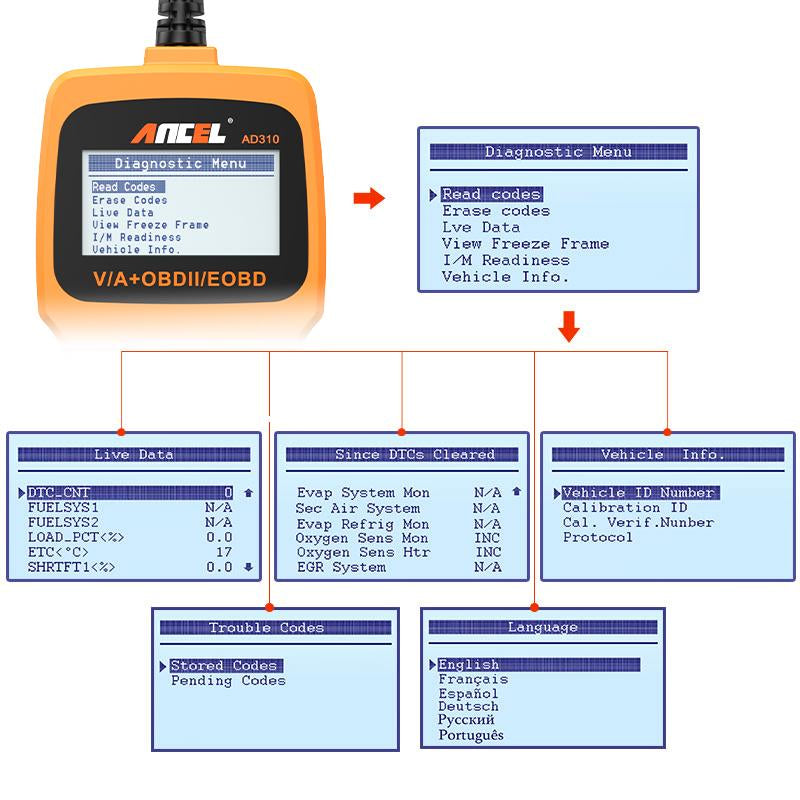 ANCEL AD310 Classic Enhanced Universal OBD II Scanner Car Engine Fault Code Reader CAN Diagnostic Scan Tool Ob D Diagnostic Code