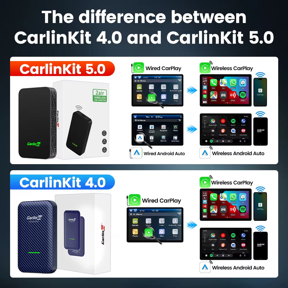 5.0 Wireless Carplay Android Auto Adapter 3 in 1 Wireless Car Adapter for Mazda Toyotal Peugeot Volvo Kia Spotify.