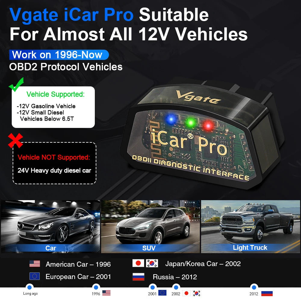 Icar Pro Elm327 V2.3 OBD 2 OBD2 Car Diagnostic Tools WIFI Bluetooth 4.0 for Android/Ios BT3.0 for Android ODB2 Car Scanner.